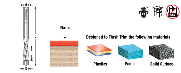 Amana Tool. Plastic Cutting Spiral Flush Trim Router Bit | 1⁄4 Dia x 3⁄4 x 1⁄4 Shank | 51436 