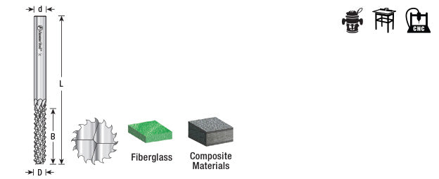 Amana Tool. End Mill Point Fiberglass & Composite Cutting CNC Router Bit | 1⁄4 Dia x 3⁄4 x 1⁄4 Shank | 48011 
