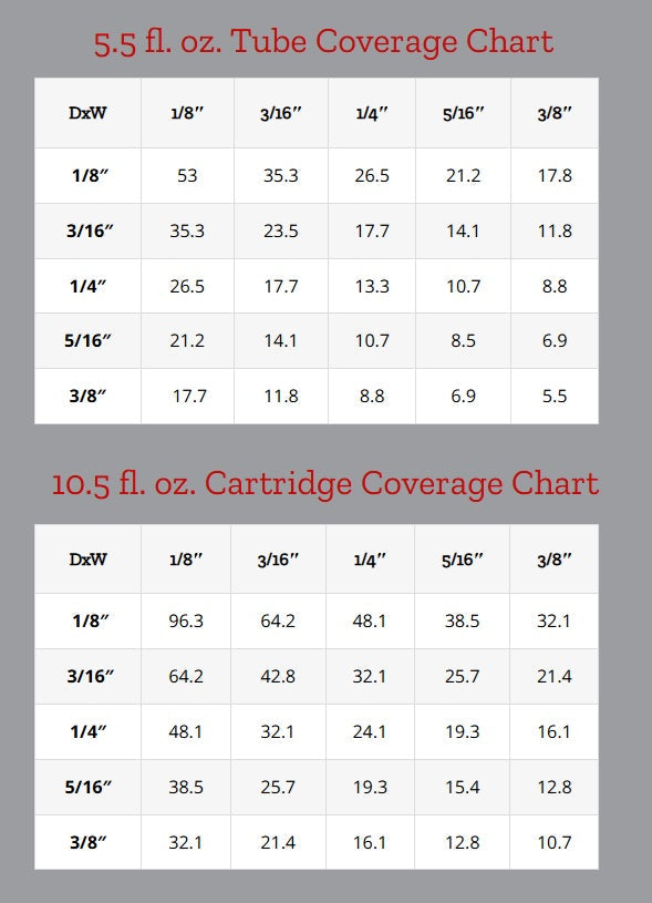 ColorRite Caulk Bead Chart